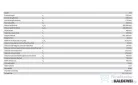 Kaldewei Saniform Plus 170x75 beépíthető acéllemez fürdőkád 373-1 (112600010001)