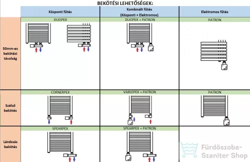 BEMUTATÓTERMI AREZZO design BLACKLINE 1200x502 törölközőszárító radiátor, matt fekete AR-BL12050