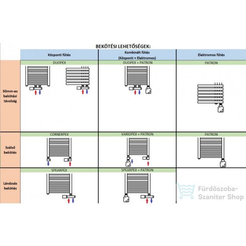 AREZZO design CUBE CHROME 1200x500 törölközőszárító radiátor, króm AR-CCR12050