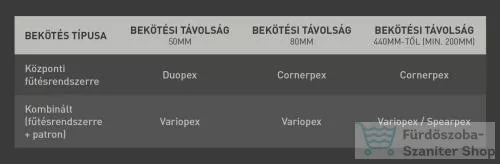AREZZO design CORNERPEX termosztátos radiátor szelep, fehér, bal AR-CORNERPEX-W-L