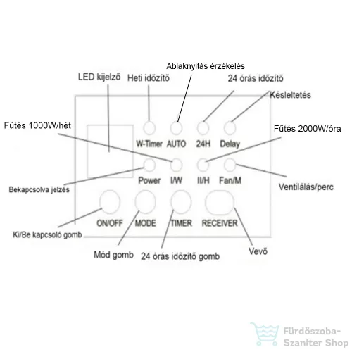 Leziter Thira elektromos fali fűtőtest 1000W/2000W BPT-2000B-4501L-ERP