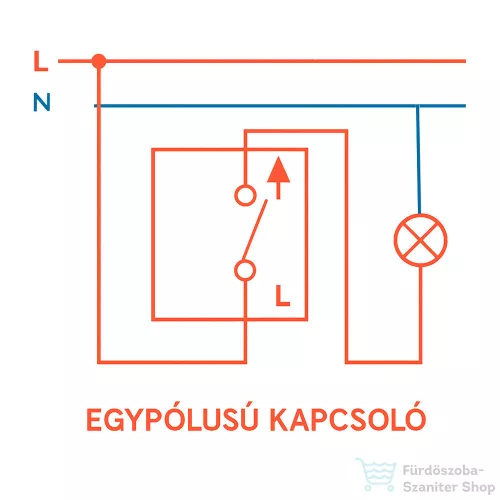 Leziter Nova egy áramkörös egypólusú kapcsoló 10A 250V 101 fehér kerettel LN1KERV-F_LN101-F