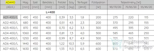Radeco ADAMO AD7-400/L 1630x450 törölközőszárítós radiátor, SATURN 7 (metál homok) színben