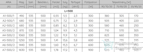 Radeco ARIA A4-500/2 1060x535 törölközőszárítós radiátor, fényes fehér színben