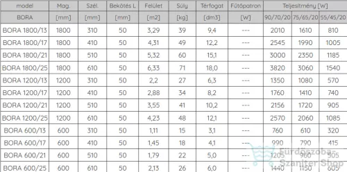 Radeco BORA 1200/25 1200x610 design radiátor, MERKURY 8 (selyemfényű fekete) színben