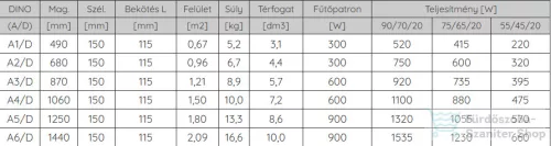 Radeco DINO A4/D 1060x150 törölközőszárítós térelválasztó radiátor, fényes fehér színben