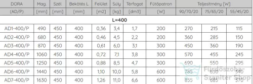 Radeco DORA AD1-400/P 490x450 törölközőszárítós radiátor, JOWISZ 5 (matt barna) színben
