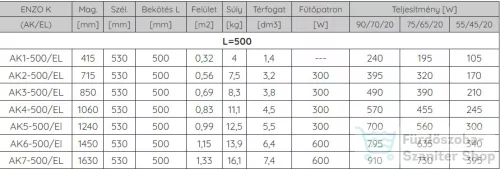 Radeco ENZO AK4-500/EL 1060x530 törölközőszárítós radiátor, SATURN 2 (matt fehér) színben