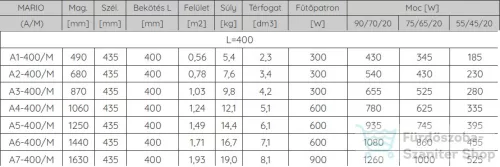 Radeco MARIO A6-400/M 1440x435 törölközőszárítós radiátor SATURN 7 (metál homok) színben