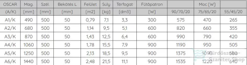 Radeco OSCAR A6/K 1440x500 törölközőszárítós radiátor, fényes fehér színben