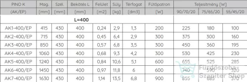 Radeco PINO K AK6-400/EP 1450x430 törölközőszárítós radiátor, fényes fehér színben