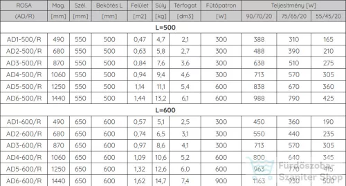 Radeco ROSA AD5-600/R 1250x650 törölközőszárítós radiátor, MERKURY 7 (matt fekete) színben