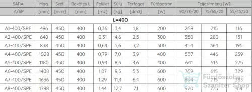 Radeco SARA E A3-400/SPE 838x450 törölközőszárítós radiátor, fényes fehér