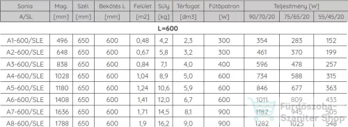 Radeco SONIA E A3-600/SLE 838x650 törölközőszárítós radiátor, MERKURY 1 (metál ezüst) színben