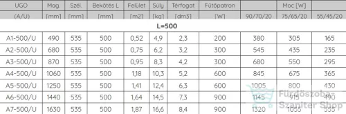 Radeco UGO A1-500/U 490x535 törölközőszárítós radiátor MARS 5 (antracit) színben