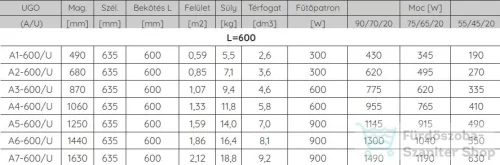 Radeco UGO A4-600/U 1060x635 törölközőszárítós radiátor MERKURY 7 (matt fekete) színben