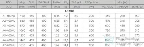 Radeco UGO A5-400/U 1250x435 törölközőszárítós radiátor SATURN 7 (metál homok) színben