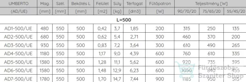 Radeco UMBERTO AD3-500/UE 930x550 törölközőszárítós radiátor MERKURY 7 (matt fekete) színben