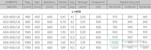 Radeco UMBERTO AD5-600/UE 1380x650 törölközőszárítós radiátor fényes fehér színben