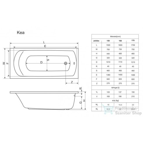 Niwell Kea 160x75 egyenes kád